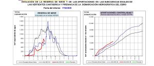 Informe de estimación de reservas de nieve en la cuenca del Ebro, 17 de febrero de 2025